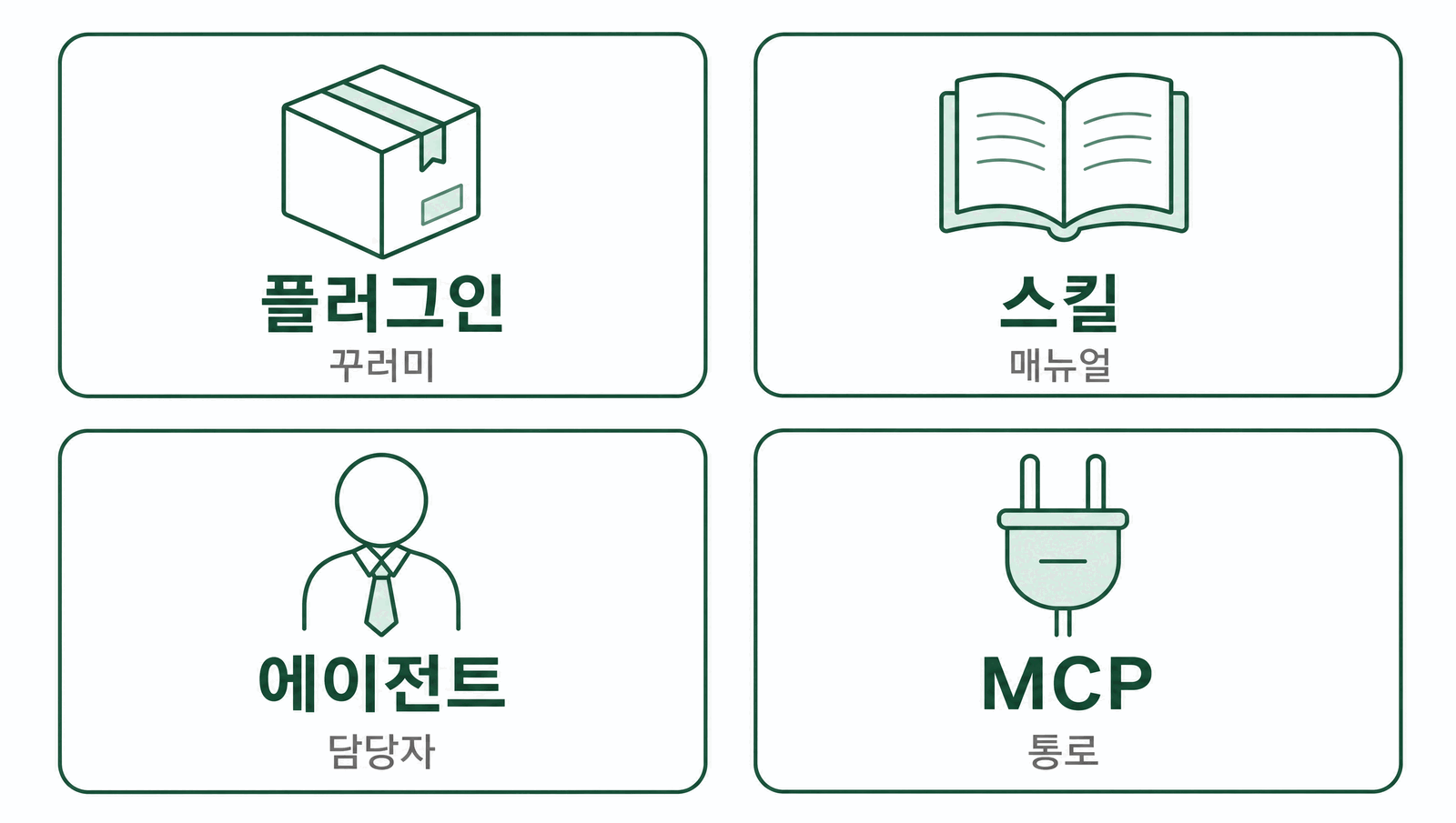 플러그인은 꾸러미, 스킬은 매뉴얼, 에이전트는 담당자, MCP는 통로라는 네 가지 핵심 개념 비유